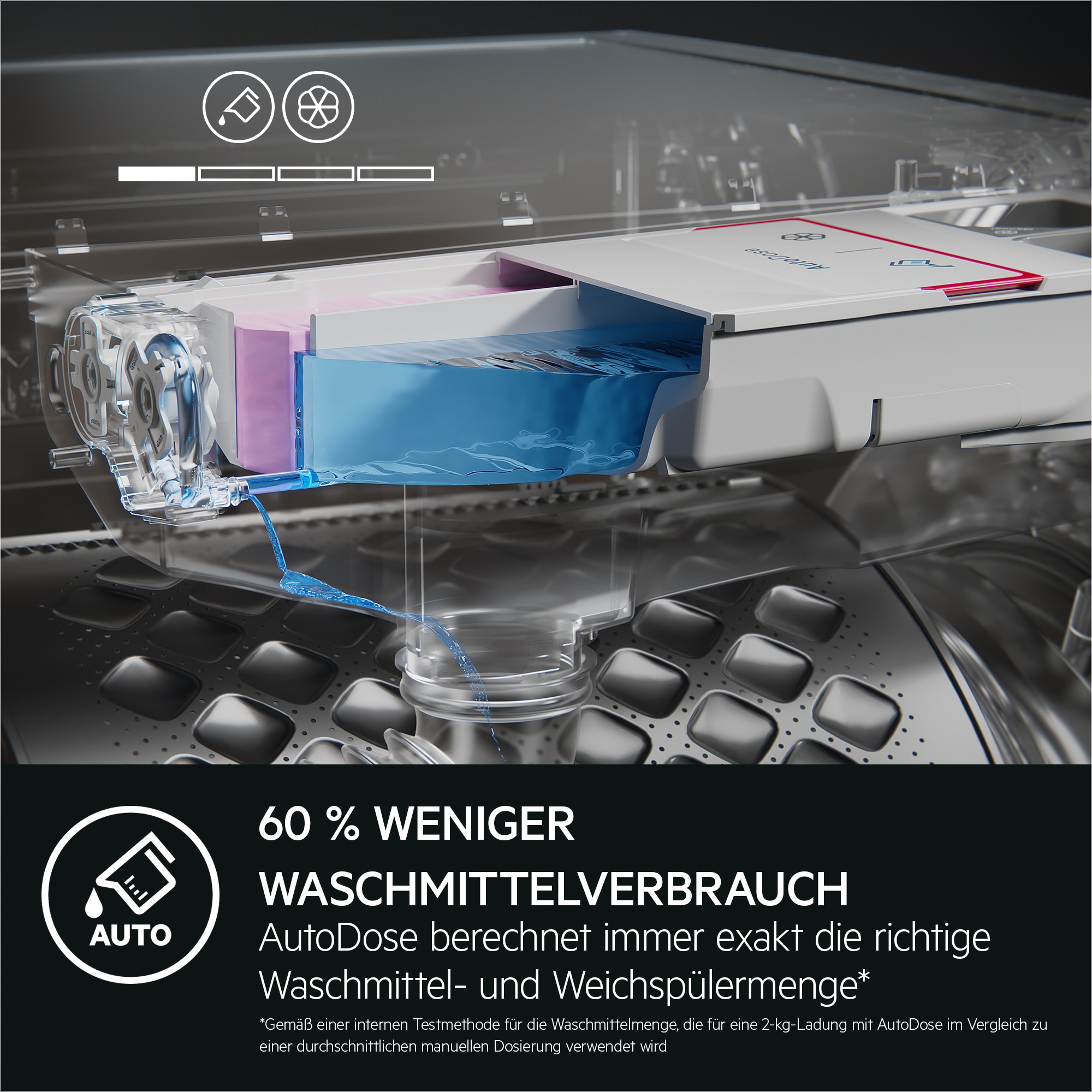 AEG - Frontlader - LR6D60499